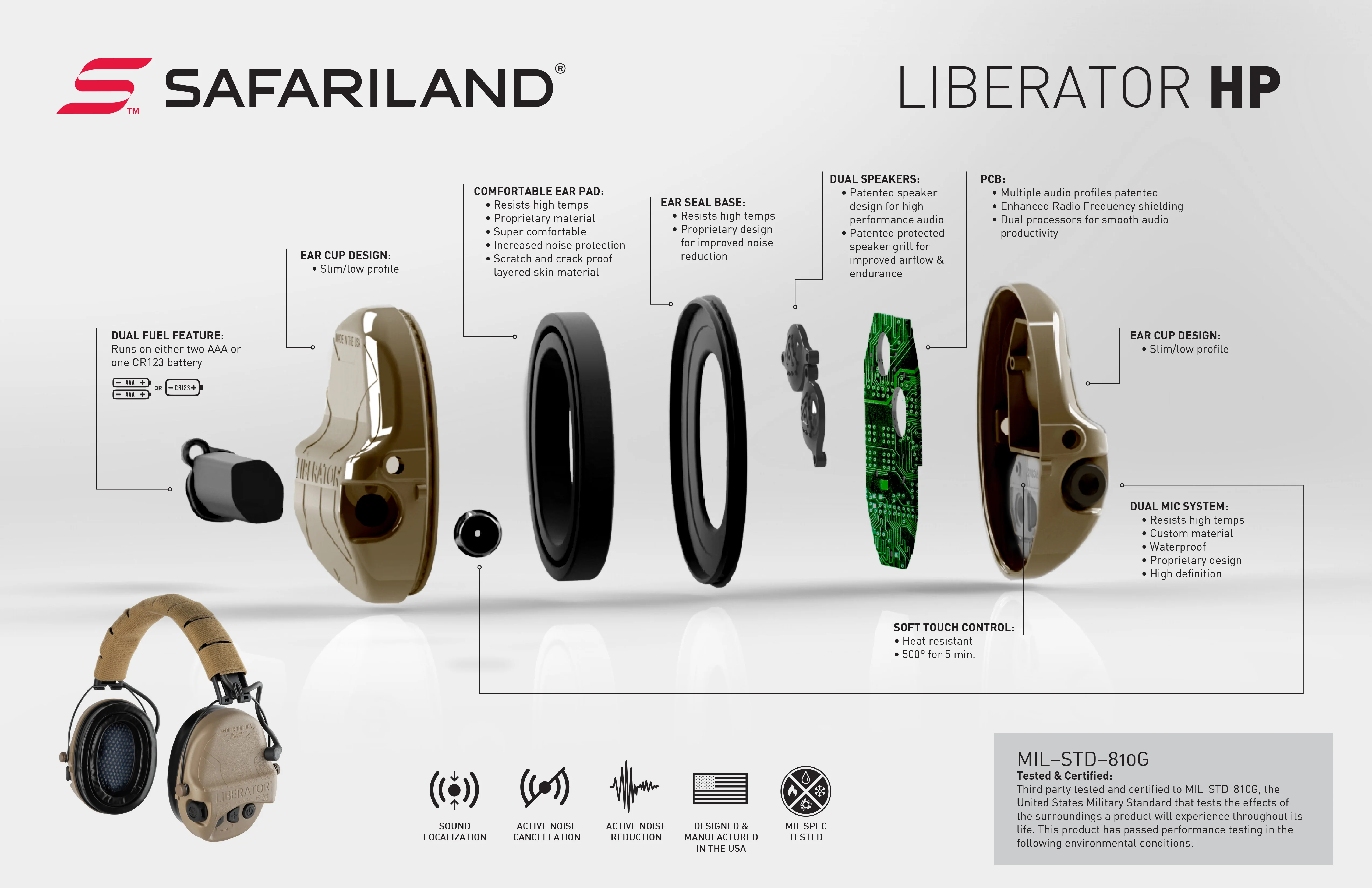 Liberator® HP 2.0 Hearing Protection - Image 22